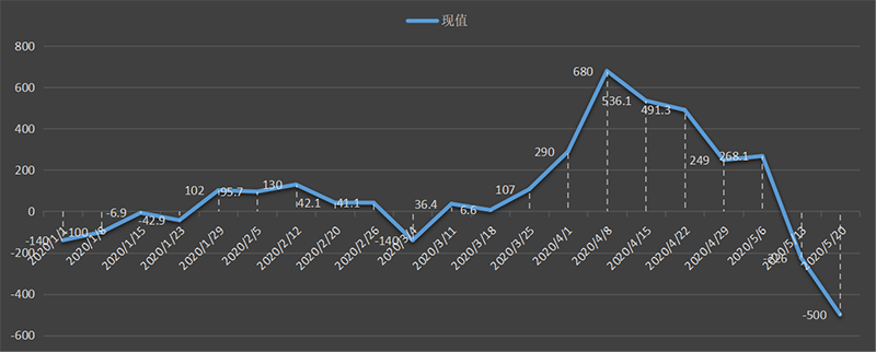 eia美国原油产量数据，eia产量数据是什么意思，石油产量为什么值得高度关注，eia美国国内石油产量新数据，利多利空原油