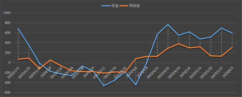 eia美国原油产量数据,eia产量数据是什么意思,石油产量为什么值得高度关注,eia美国国内石油产量新数据,利多利空原油