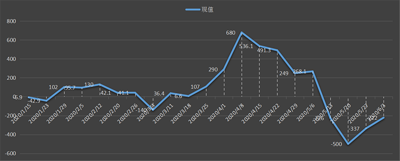 eia美国原油产量数据,eia产量数据是什么意思,石油产量为什么值得高度关注,eia美国国内石油产量新数据,利多利空原油