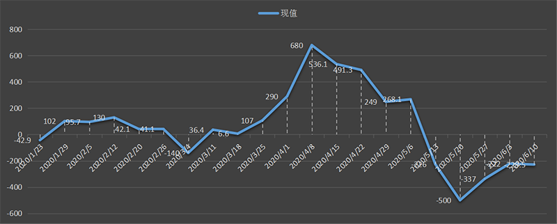 eia美国原油产量数据，eia产量数据是什么意思，石油产量为什么值得高度关注，eia美国国内石油产量新数据，利多利空原油
