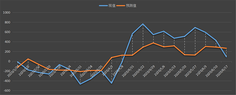 eia美国原油产量数据，eia产量数据是什么意思，石油产量为什么值得高度关注，eia美国国内石油产量新数据，利多利空原油
