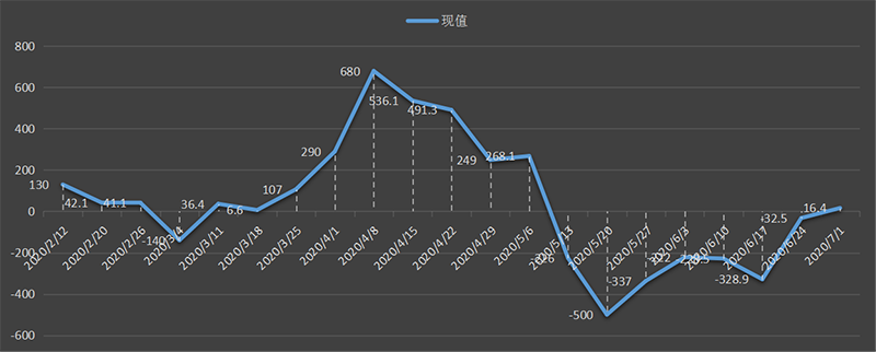 eia美国原油产量数据,eia产量数据是什么意思,石油产量为什么值得高度关注,eia美国国内石油产量新数据,利多利空原油