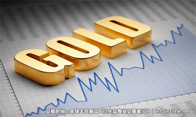 周二欧市盘中,现货黄金早隔夜强劲涨势的基础上进一步攀升,升至逾一个月高位,逼近1240美元水平。