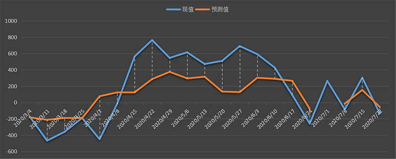 eia美国原油产量数据，eia产量数据是什么意思，石油产量为什么值得高度关注，eia美国国内石油产量新数据，利多利空原油
