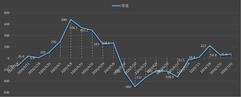 eia美国原油产量数据，eia产量数据是什么意思，石油产量为什么值得高度关注，eia美国国内石油产量新数据，利多利空原油
