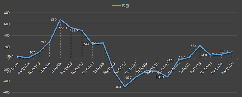 eia美国原油产量数据,eia产量数据是什么意思,石油产量为什么值得高度关注,eia美国国内石油产量新数据,利多利空原油