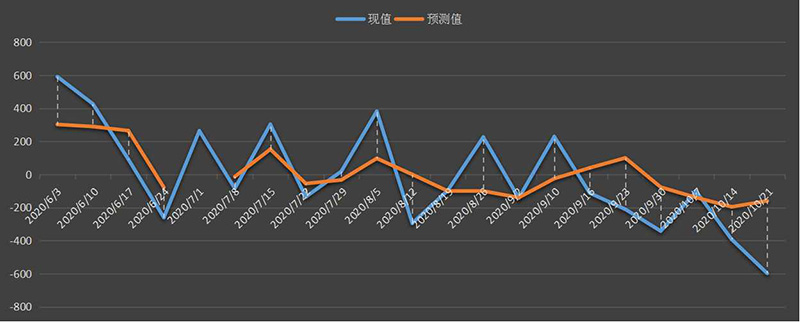 eia美国原油产量数据,eia产量数据是什么意思,石油产量为什么值得高度关注,eia美国国内石油产量新数据,利多利空原油