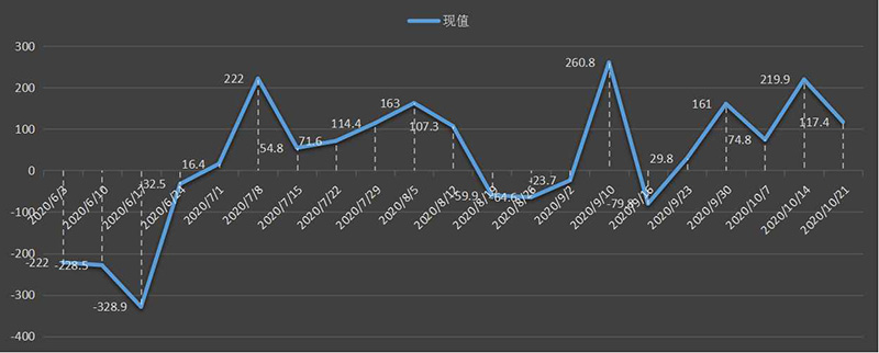 eia美国原油产量数据,eia产量数据是什么意思,石油产量为什么值得高度关注,eia美国国内石油产量新数据,利多利空原油