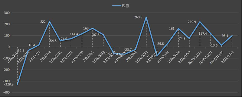 eia美国原油产量数据,eia产量数据是什么意思,石油产量为什么值得高度关注,eia美国国内石油产量新数据,利多利空原油