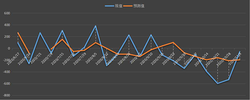eia美国原油产量数据,eia产量数据是什么意思,石油产量为什么值得高度关注,eia美国国内石油产量新数据,利多利空原油