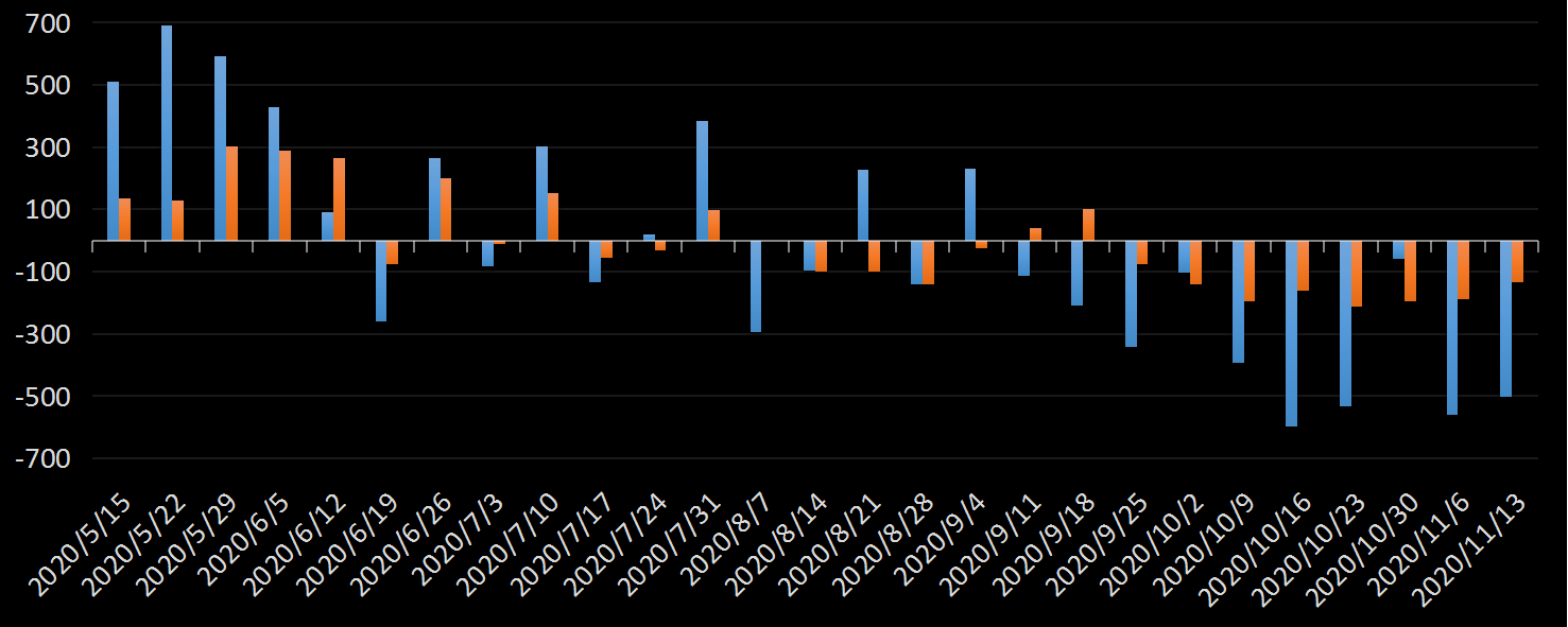 eia美国原油产量数据,eia产量数据是什么意思,石油产量为什么值得高度关注,eia美国国内石油产量新数据,利多利空原油