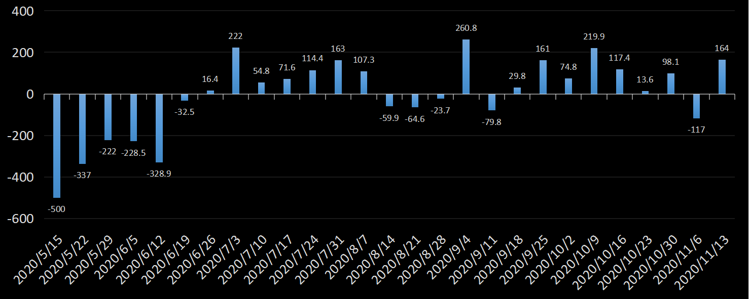 eia美国原油产量数据,eia产量数据是什么意思,石油产量为什么值得高度关注,eia美国国内石油产量新数据,利多利空原油