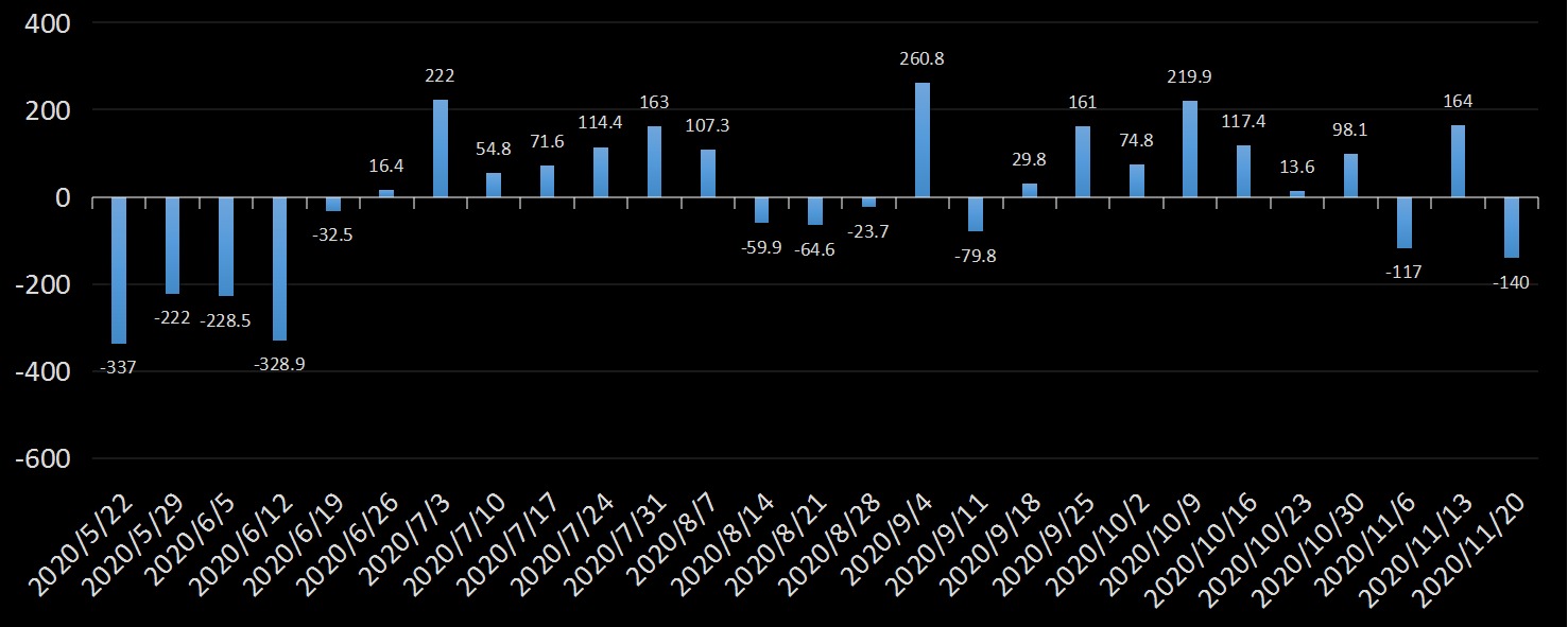 eia美国原油产量数据，eia产量数据是什么意思，石油产量为什么值得高度关注，eia美国国内石油产量新数据，利多利空原油