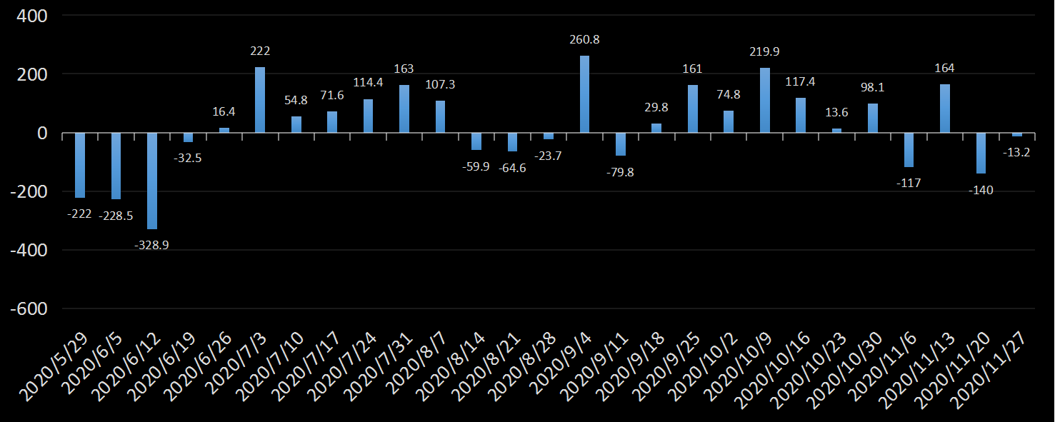 eia美国原油产量数据，eia产量数据是什么意思，石油产量为什么值得高度关注，eia美国国内石油产量新数据，利多利空原油