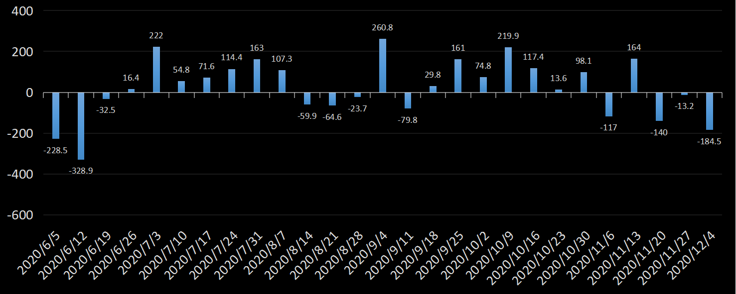 eia美国原油产量数据,eia产量数据是什么意思,石油产量为什么值得高度关注,eia美国国内石油产量新数据,利多利空原油