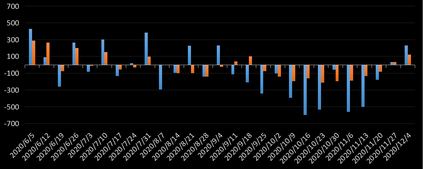 eia美国原油产量数据,eia产量数据是什么意思,石油产量为什么值得高度关注,eia美国国内石油产量新数据,利多利空原油