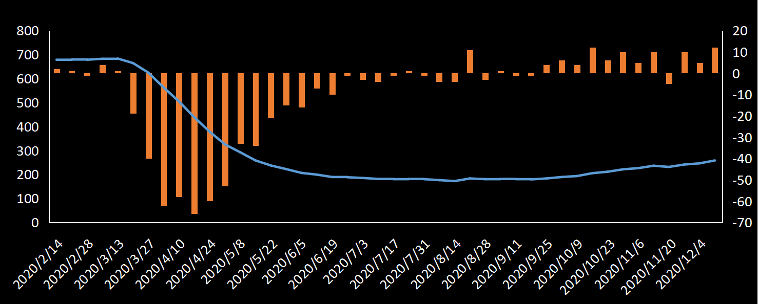 美国劳工部(DoL)初请失业金人数(UIWC)数据及变动趋势 (截至2019年11月9日),美国劳工部统计局(BLS)初请失业金人数(IJC)数据及变动趋势，美国初请失业金人数最新数据，与预测值差异，初请失业人数变动趋势去，最新初请失业金人数数据