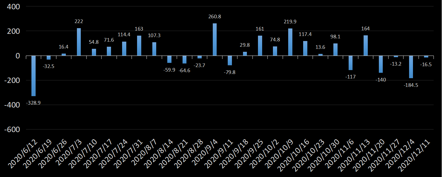 eia美国原油产量数据,eia产量数据是什么意思,石油产量为什么值得高度关注,eia美国国内石油产量新数据,利多利空原油