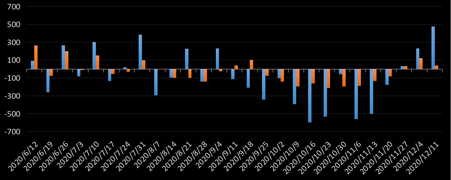 eia美国原油产量数据,eia产量数据是什么意思,石油产量为什么值得高度关注,eia美国国内石油产量新数据,利多利空原油