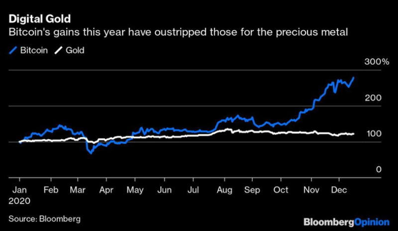比特币今年的收益超过了贵金属.jpg