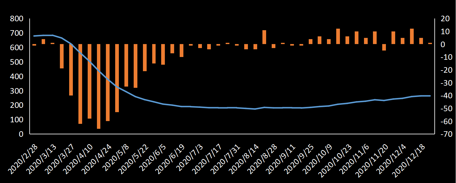 美国劳工部(DoL)初请失业金人数(UIWC)数据及变动趋势 (截至2019年11月9日),美国劳工部统计局(BLS)初请失业金人数(IJC)数据及变动趋势，美国初请失业金人数最新数据，与预测值差异，初请失业人数变动趋势去，最新初请失业金人数数据