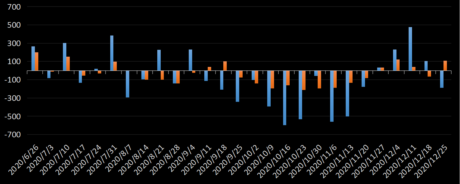 eia美国原油产量数据,eia产量数据是什么意思,石油产量为什么值得高度关注,eia美国国内石油产量新数据,利多利空原油