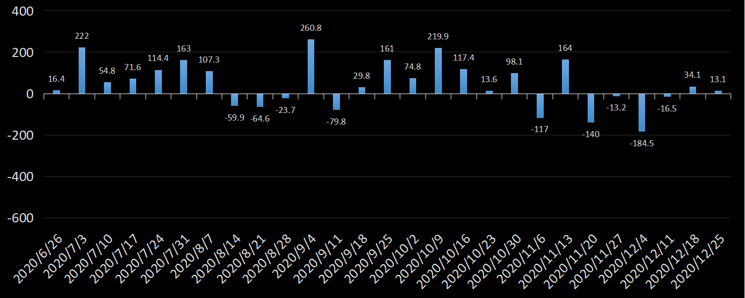 eia美国原油产量数据,eia产量数据是什么意思,石油产量为什么值得高度关注,eia美国国内石油产量新数据,利多利空原油