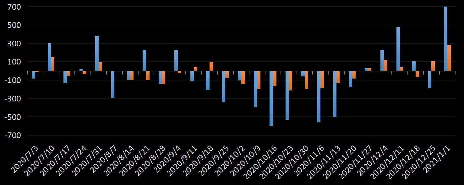 eia美国原油产量数据,eia产量数据是什么意思,石油产量为什么值得高度关注,eia美国国内石油产量新数据,利多利空原油