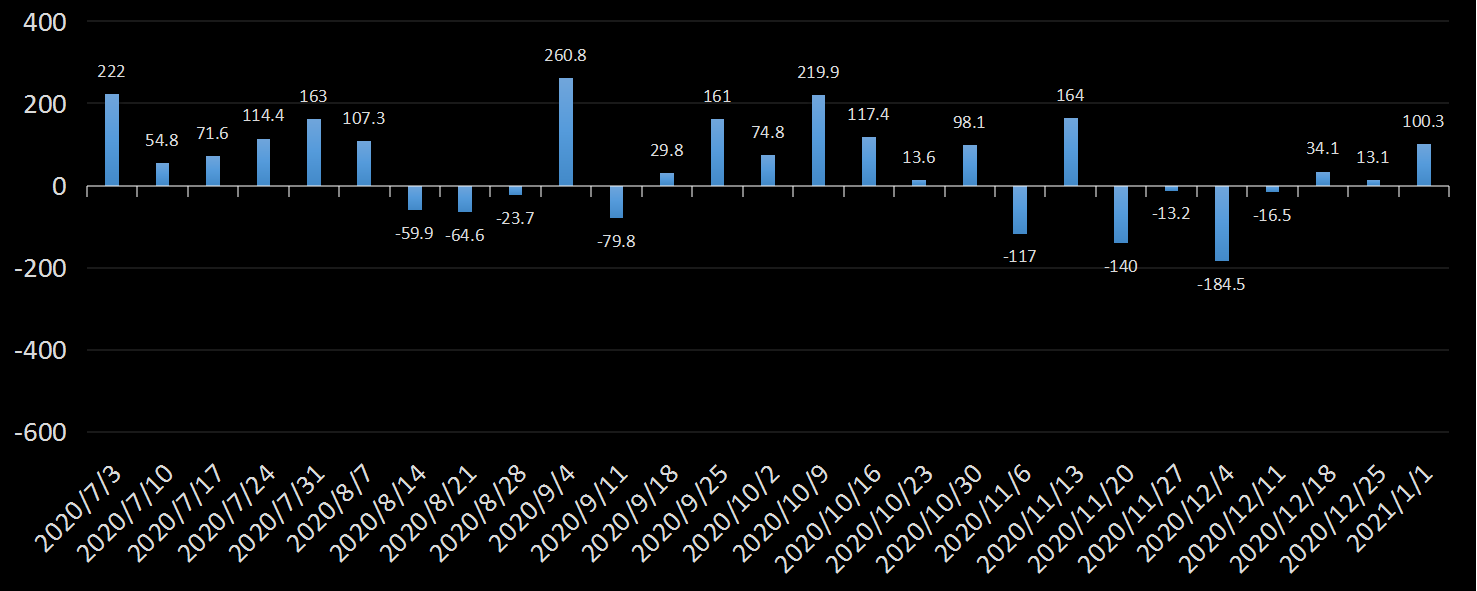 eia美国原油产量数据,eia产量数据是什么意思,石油产量为什么值得高度关注,eia美国国内石油产量新数据,利多利空原油