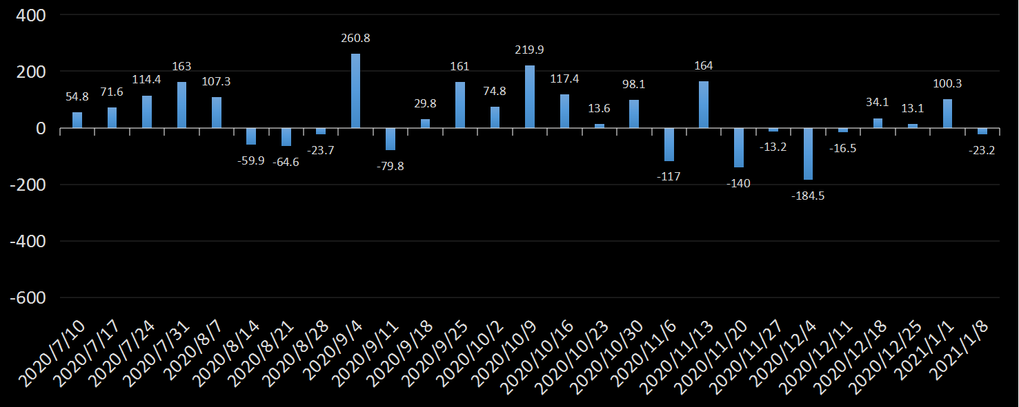 eia美国原油产量数据，eia产量数据是什么意思，石油产量为什么值得高度关注，eia美国国内石油产量新数据，利多利空原油