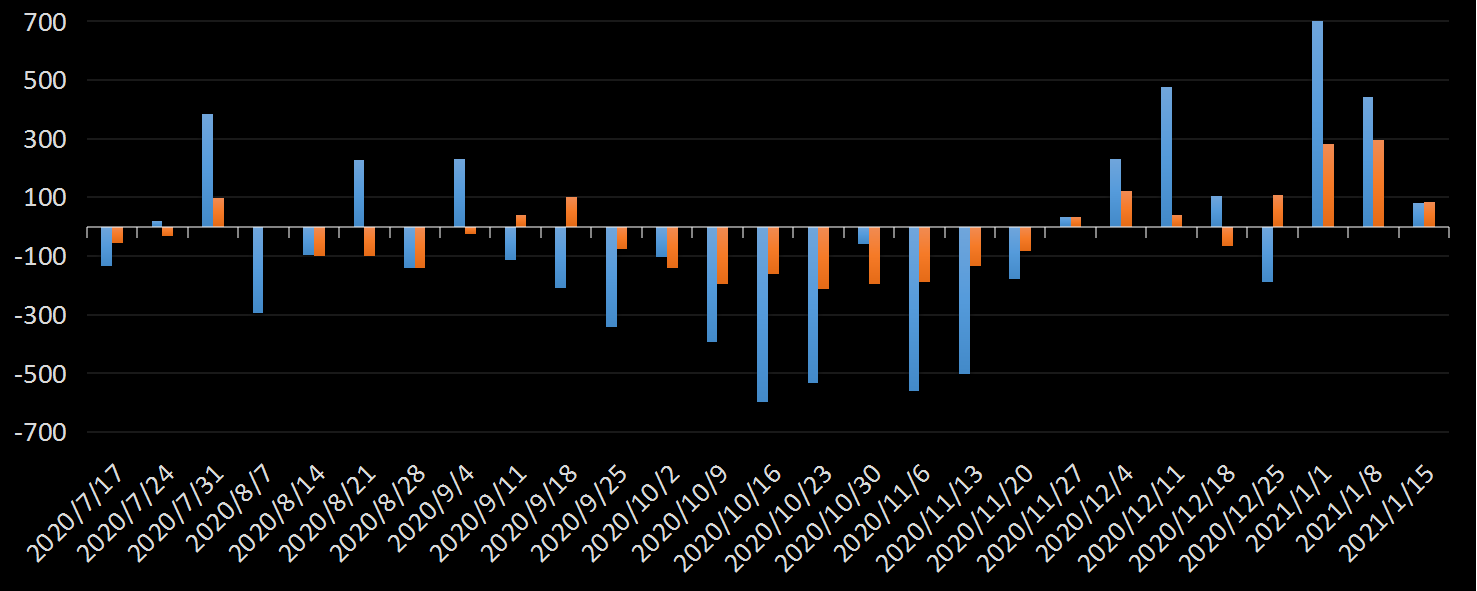 eia美国原油产量数据,eia产量数据是什么意思,石油产量为什么值得高度关注,eia美国国内石油产量新数据,利多利空原油
