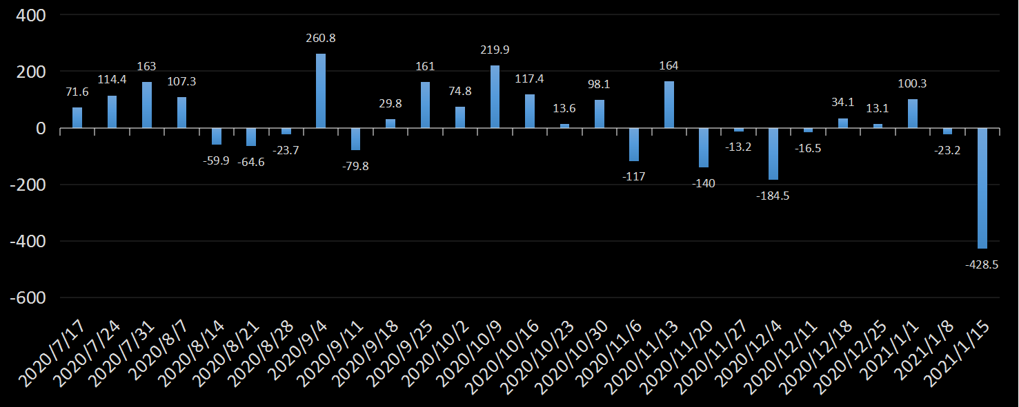 eia美国原油产量数据,eia产量数据是什么意思,石油产量为什么值得高度关注,eia美国国内石油产量新数据,利多利空原油