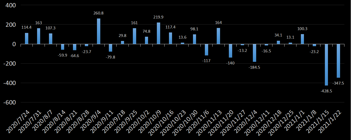 eia美国原油产量数据,eia产量数据是什么意思,石油产量为什么值得高度关注,eia美国国内石油产量新数据,利多利空原油