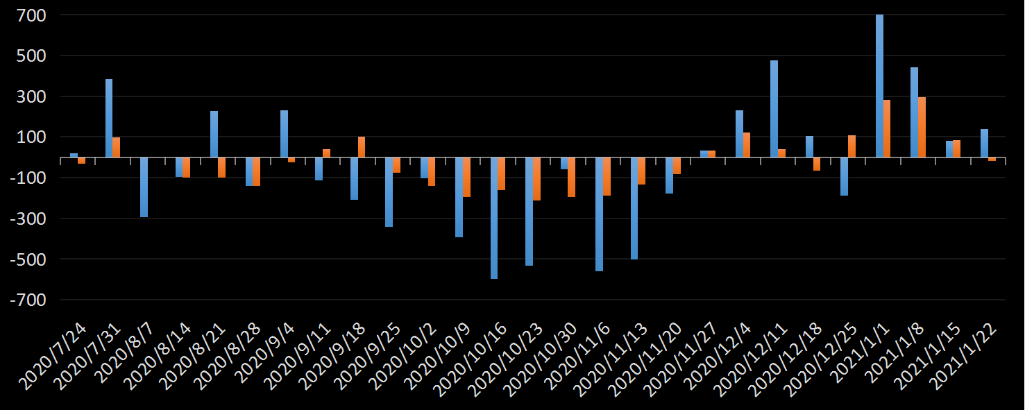 eia美国原油产量数据,eia产量数据是什么意思,石油产量为什么值得高度关注,eia美国国内石油产量新数据,利多利空原油