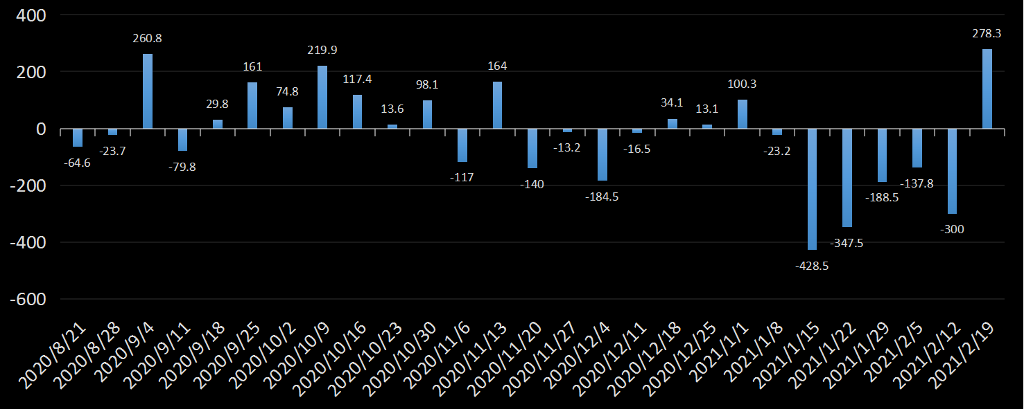 eia美国原油产量数据,eia产量数据是什么意思,石油产量为什么值得高度关注,eia美国国内石油产量新数据,利多利空原油