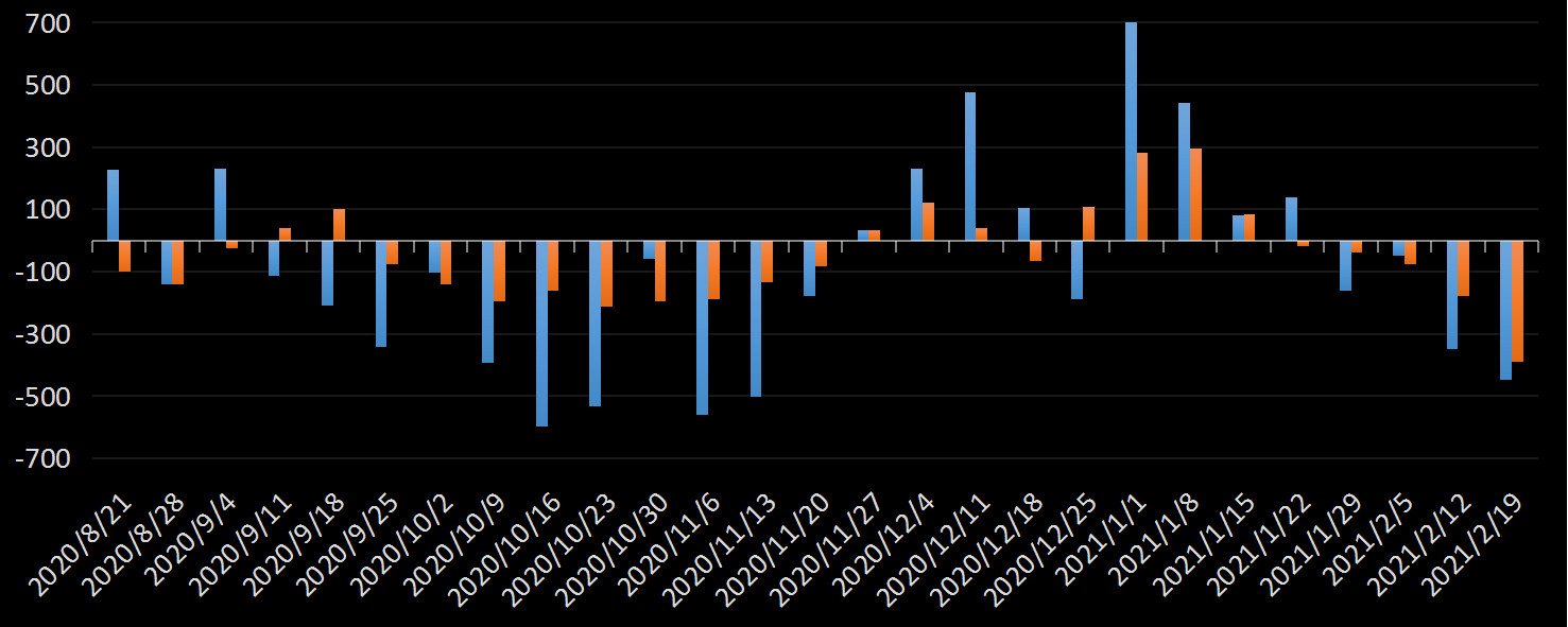 eia美国原油产量数据,eia产量数据是什么意思,石油产量为什么值得高度关注,eia美国国内石油产量新数据,利多利空原油