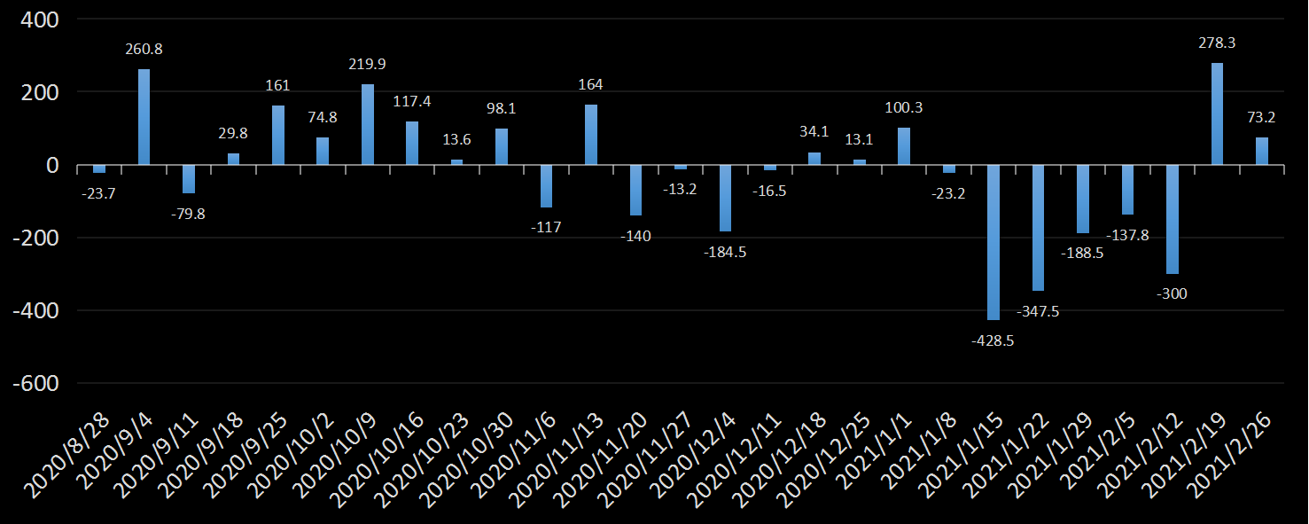 eia美国原油产量数据，eia产量数据是什么意思，石油产量为什么值得高度关注，eia美国国内石油产量新数据，利多利空原油