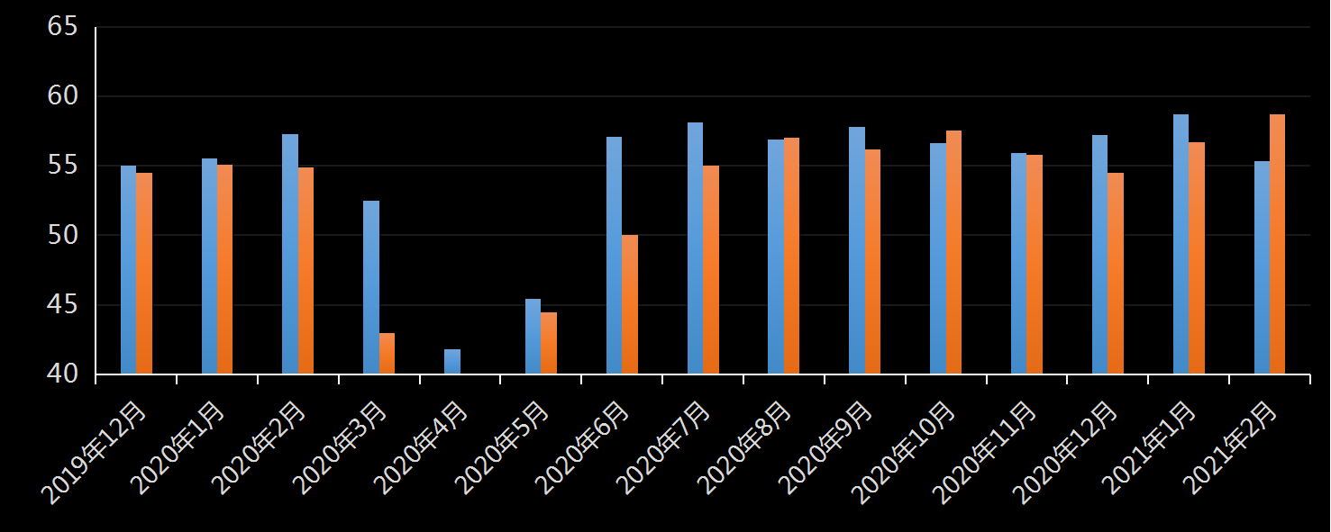 美国劳工部(DoL)初请失业金人数(UIWC)数据及变动趋势 (截至2019年11月9日),美国劳工部统计局(BLS)初请失业金人数(IJC)数据及变动趋势,美国初请失业金人数最新数据,与预测值差异,初请失业人数变动趋势去,最新初请失业金人数数据