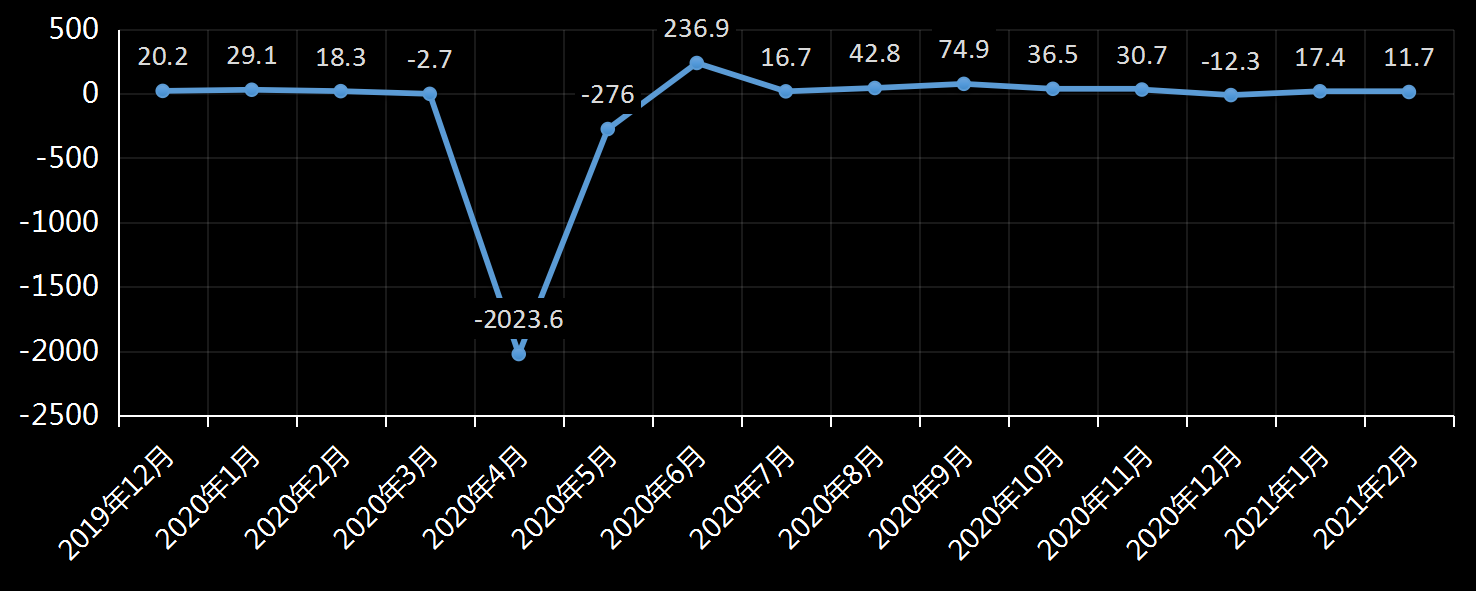 美国劳工部(DoL)初请失业金人数(UIWC)数据及变动趋势 (截至2019年11月9日),美国劳工部统计局(BLS)初请失业金人数(IJC)数据及变动趋势,美国初请失业金人数最新数据,与预测值差异,初请失业人数变动趋势去,最新初请失业金人数数据