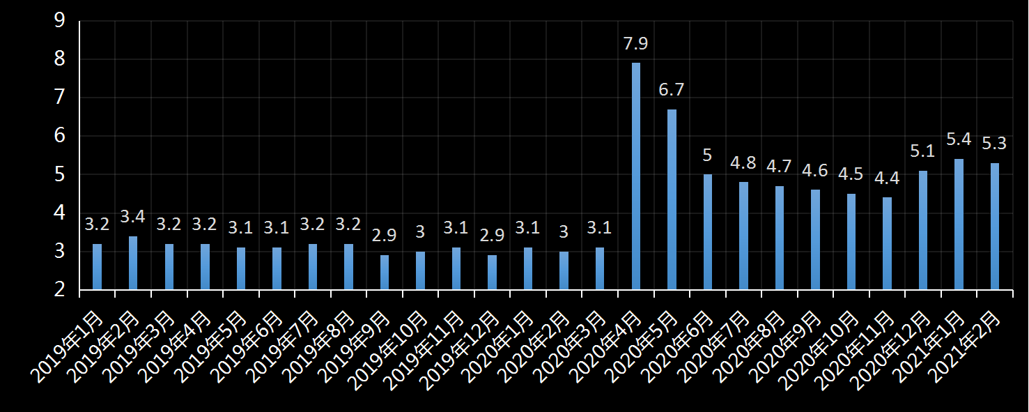 美国劳工部(DoL)初请失业金人数(UIWC)数据及变动趋势 (截至2019年11月9日),美国劳工部统计局(BLS)初请失业金人数(IJC)数据及变动趋势,美国初请失业金人数最新数据,与预测值差异,初请失业人数变动趋势去,最新初请失业金人数数据