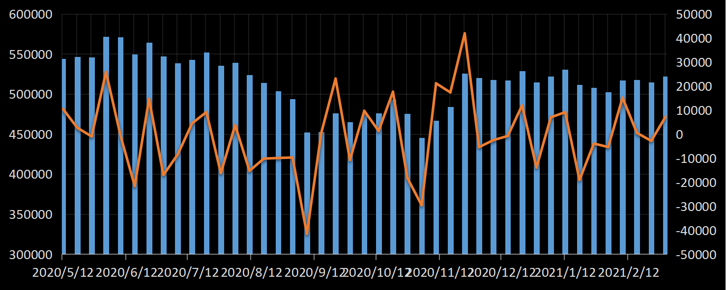 美国劳工部(DoL)初请失业金人数(UIWC)数据及变动趋势 (截至2019年11月9日),美国劳工部统计局(BLS)初请失业金人数(IJC)数据及变动趋势，美国初请失业金人数最新数据，与预测值差异，初请失业人数变动趋势去，最新初请失业金人数数据