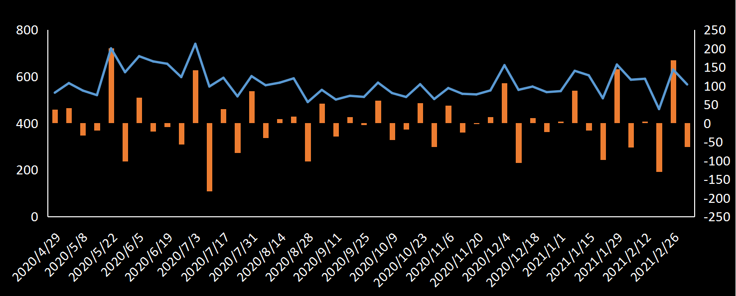 美国劳工部(DoL)初请失业金人数(UIWC)数据及变动趋势 (截至2019年11月9日),美国劳工部统计局(BLS)初请失业金人数(IJC)数据及变动趋势,美国初请失业金人数最新数据,与预测值差异,初请失业人数变动趋势去,最新初请失业金人数数据