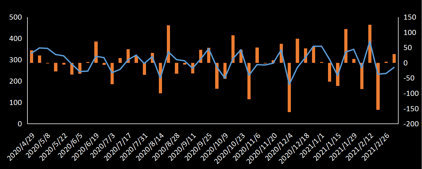 美国劳工部(DoL)初请失业金人数(UIWC)数据及变动趋势 (截至2019年11月9日),美国劳工部统计局(BLS)初请失业金人数(IJC)数据及变动趋势,美国初请失业金人数最新数据,与预测值差异,初请失业人数变动趋势去,最新初请失业金人数数据