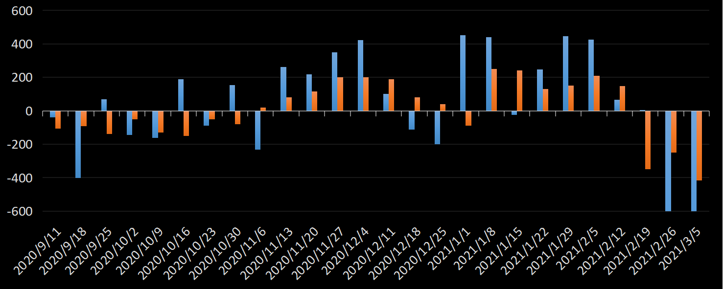 美国劳工部(DoL)初请失业金人数(UIWC)数据及变动趋势 (截至2019年11月9日),美国劳工部统计局(BLS)初请失业金人数(IJC)数据及变动趋势,美国初请失业金人数最新数据,与预测值差异,初请失业人数变动趋势去,最新初请失业金人数数据