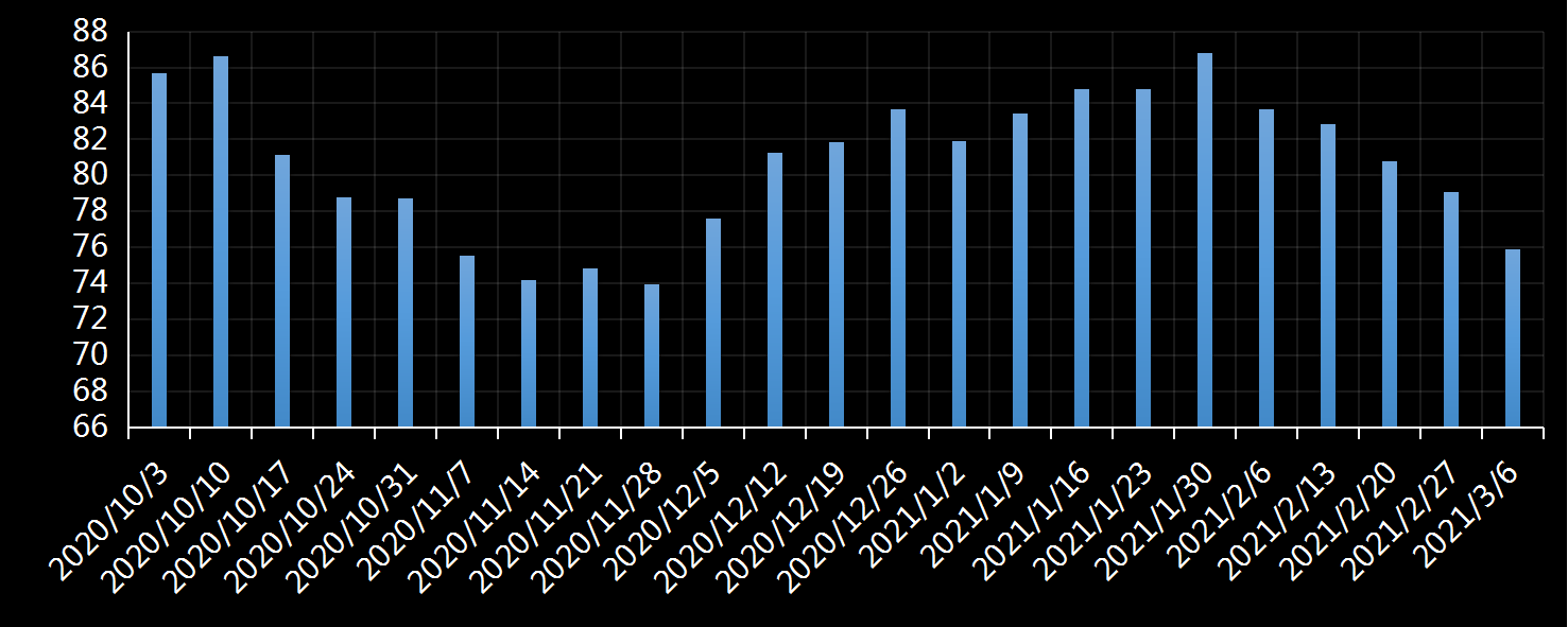 美国劳工部(DoL)初请失业金人数(UIWC)数据及变动趋势 (截至2019年11月9日),美国劳工部统计局(BLS)初请失业金人数(IJC)数据及变动趋势,美国初请失业金人数最新数据,与预测值差异,初请失业人数变动趋势去,最新初请失业金人数数据