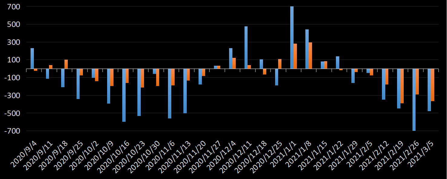 eia美国原油产量数据，eia产量数据是什么意思，石油产量为什么值得高度关注，eia美国国内石油产量新数据，利多利空原油