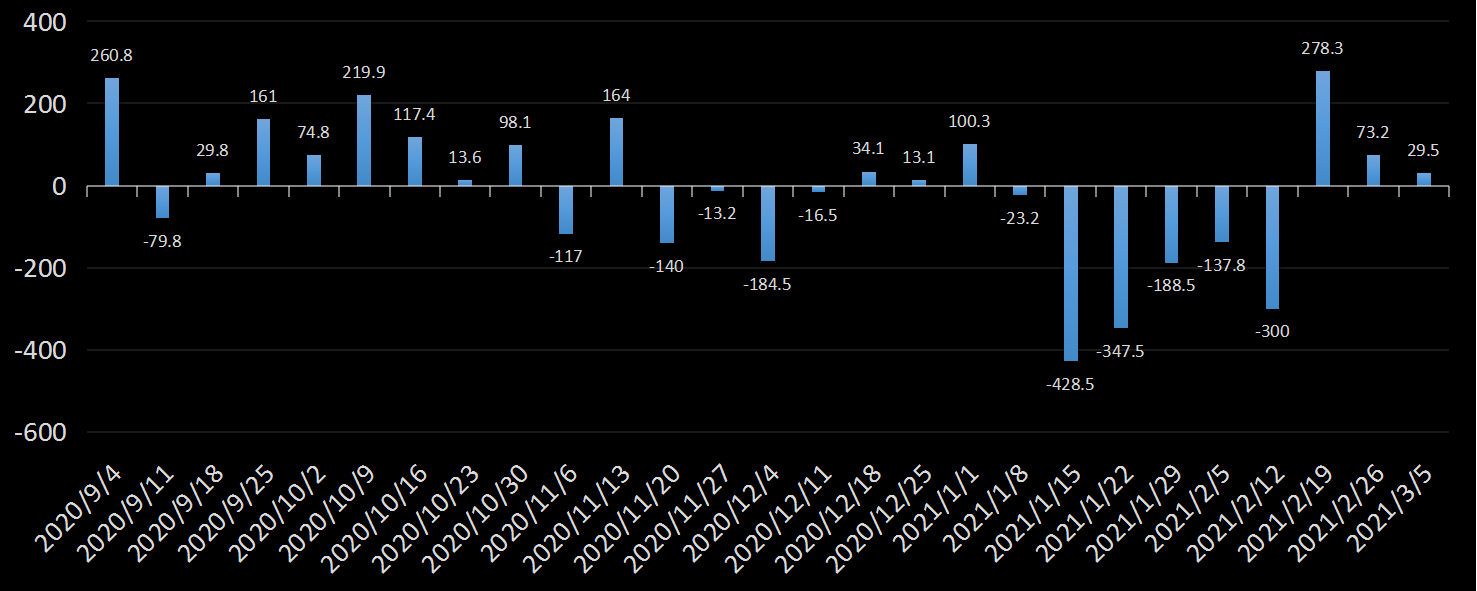 eia美国原油产量数据，eia产量数据是什么意思，石油产量为什么值得高度关注，eia美国国内石油产量新数据，利多利空原油