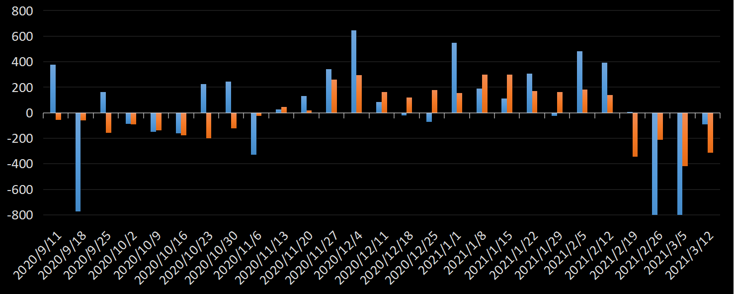 美国劳工部(DoL)初请失业金人数(UIWC)数据及变动趋势 (截至2019年11月9日),美国劳工部统计局(BLS)初请失业金人数(IJC)数据及变动趋势，美国初请失业金人数最新数据，与预测值差异，初请失业人数变动趋势去，最新初请失业金人数数据