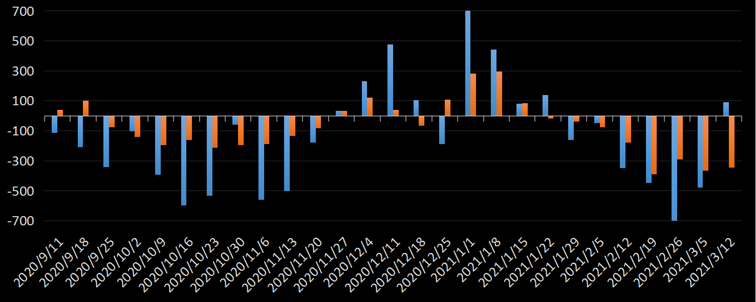 美国劳工部(DoL)初请失业金人数(UIWC)数据及变动趋势 (截至2019年11月9日),美国劳工部统计局(BLS)初请失业金人数(IJC)数据及变动趋势，美国初请失业金人数最新数据，与预测值差异，初请失业人数变动趋势去，最新初请失业金人数数据