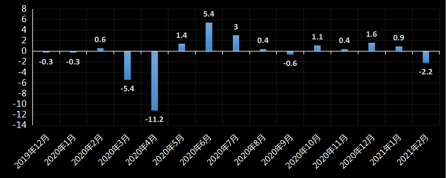 美国劳工部(DoL)初请失业金人数(UIWC)数据及变动趋势 (截至2019年11月9日),美国劳工部统计局(BLS)初请失业金人数(IJC)数据及变动趋势,美国初请失业金人数最新数据,与预测值差异,初请失业人数变动趋势去,最新初请失业金人数数据